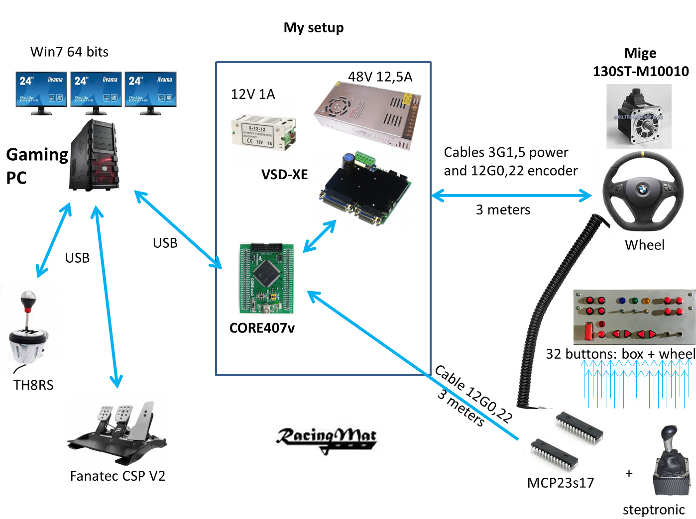 help needed for FFB in home made wheel