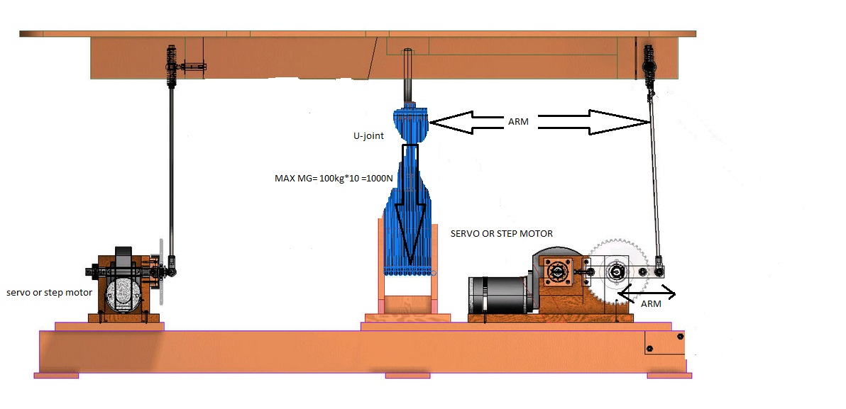 2 dof motion platform.jpg