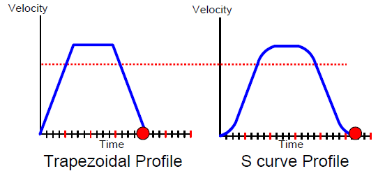 Control Theory - Help me create a "Trajectory Generator".