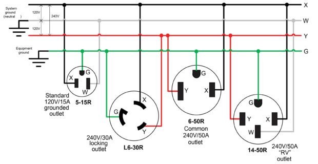 220v outlets in usa figure_4-620x320.jpg