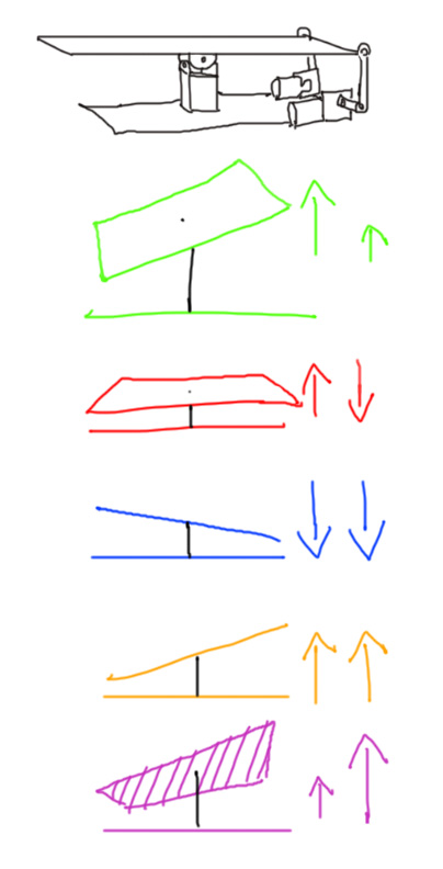 2dof.jpg