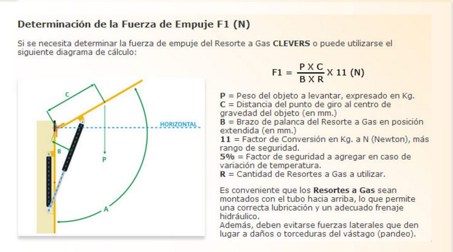 Gas struts formula
