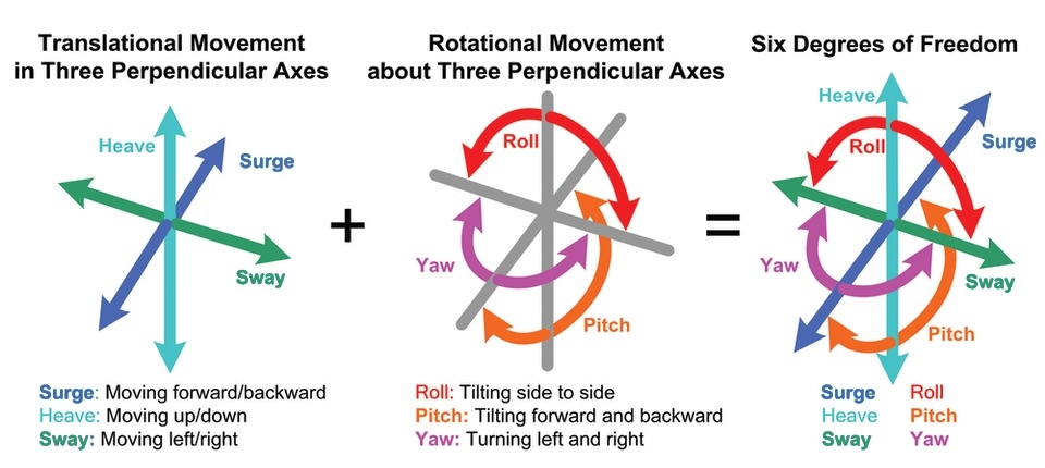 6df-axes-of-motion-300dpi_10985020.jpg