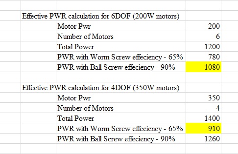6DOF Ball screw VS 4DOF Worm Screw Pwr output.jpg