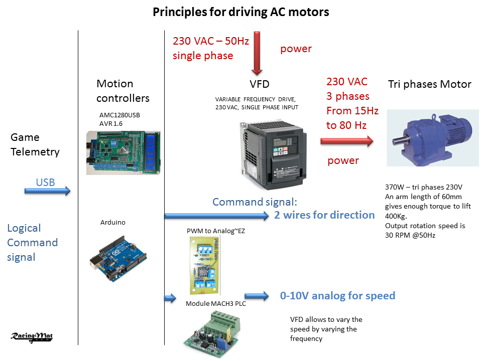 AC inverter principles.PNG