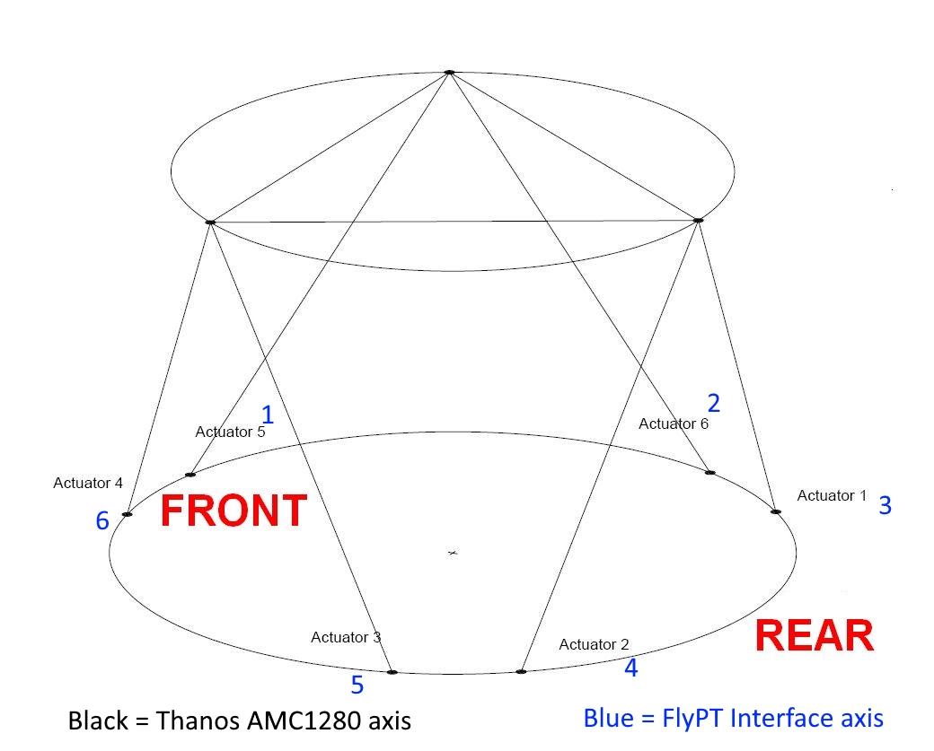 Actuators connection order for AMC 6DOF.jpg