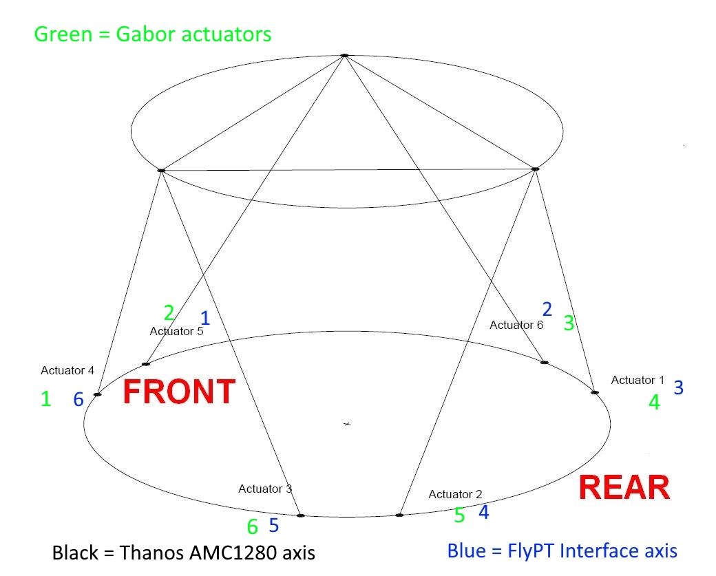 Actuators connection order for AMC 6DOF.jpg