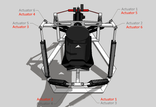 actuators order.png