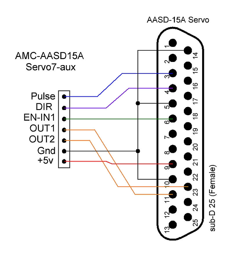 AMC-AASD-15A_Servo7-aux_connections_schematic.jpg