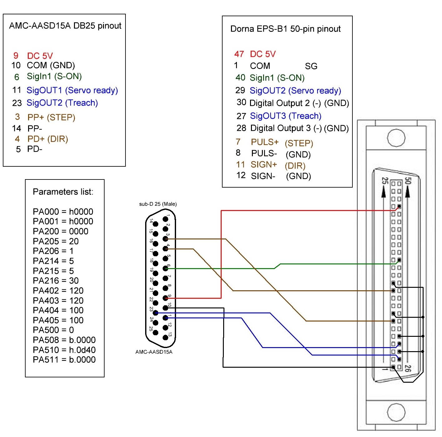 AMC-AASD15A to Dorna EPS-B1 servomotor connections schematic.jpg