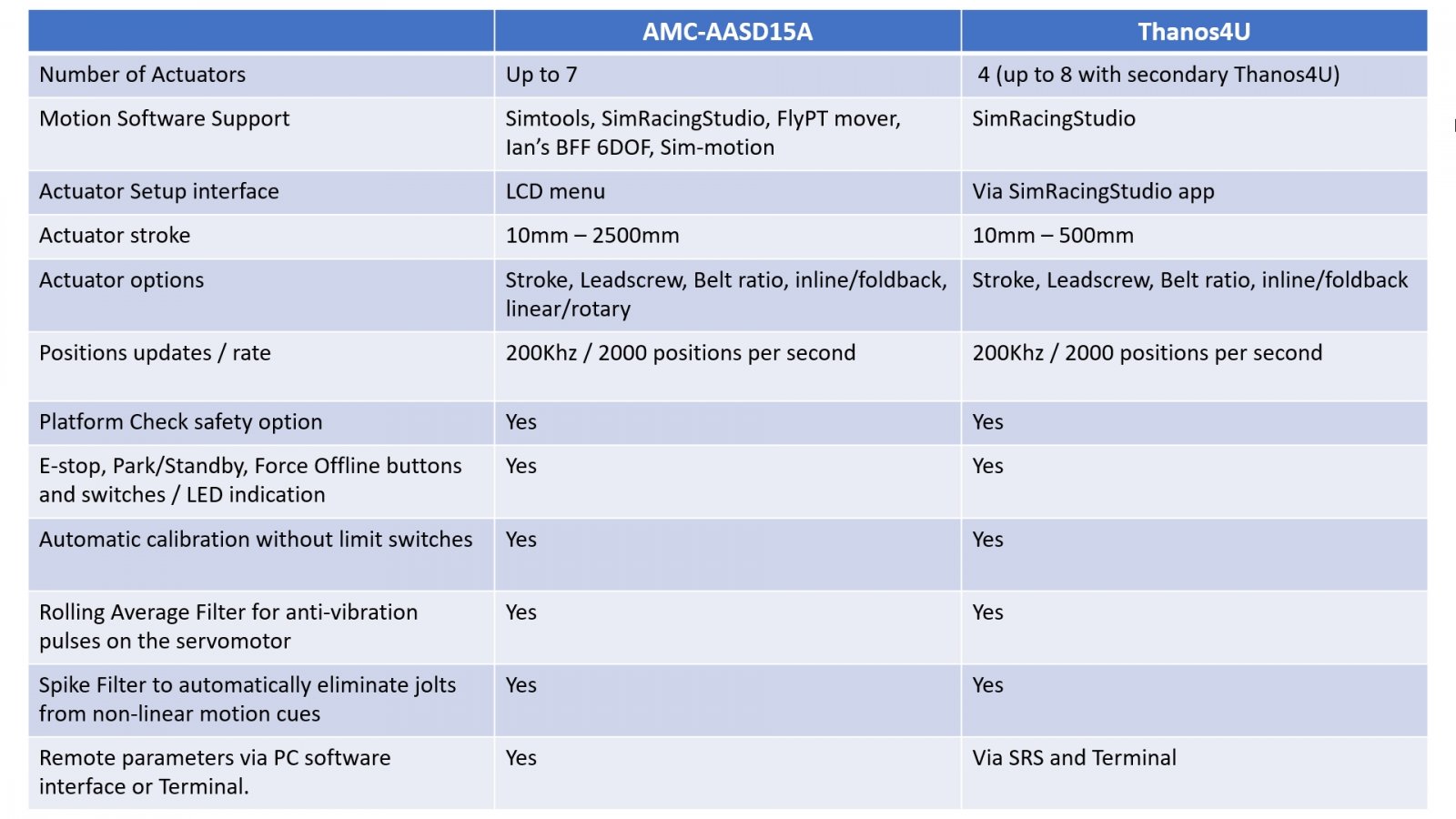 AMC-Thanos4U comparison table.jpg