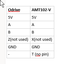 AMT102-V Odrive pinout.png