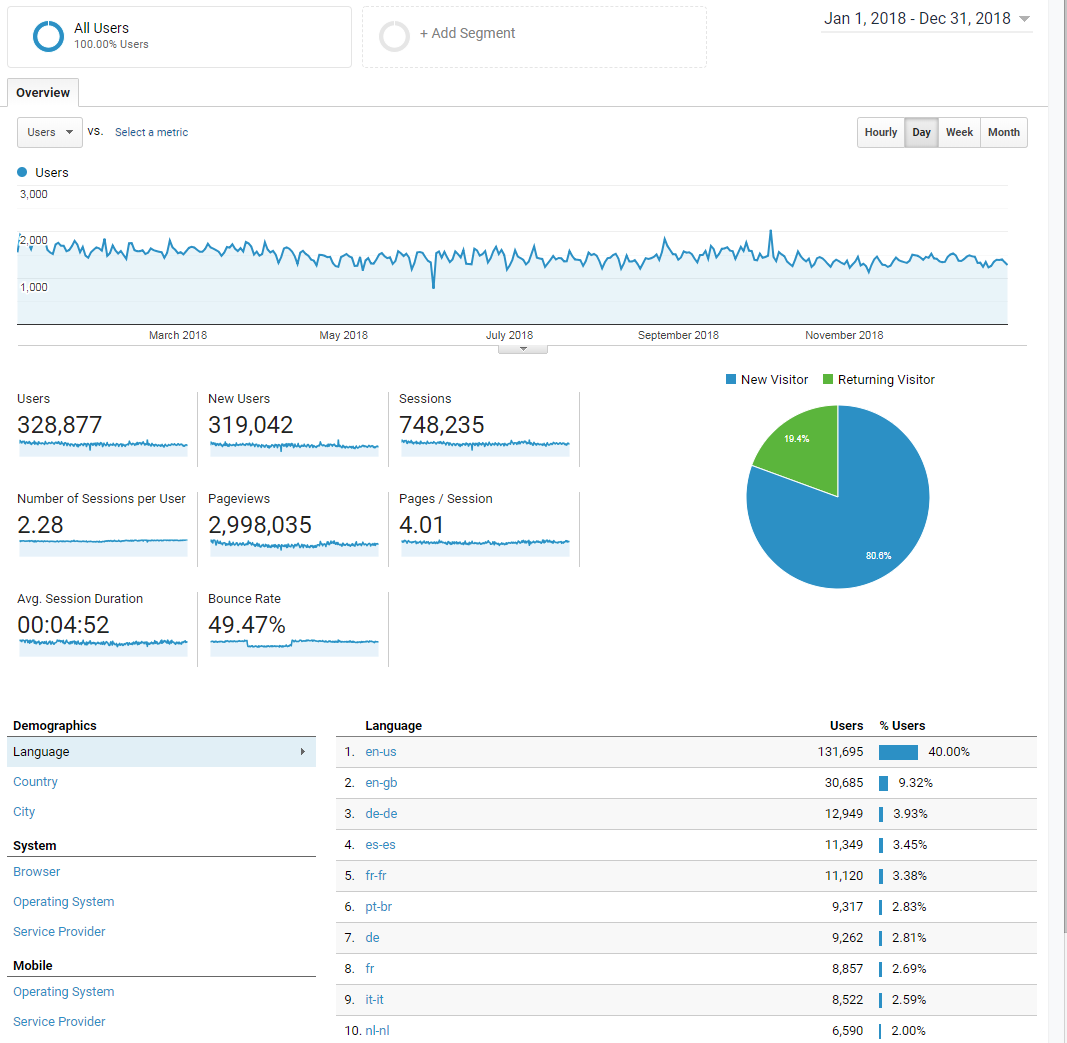 Analytics - Google Chrome 2019-03-03 19.29.48.png
