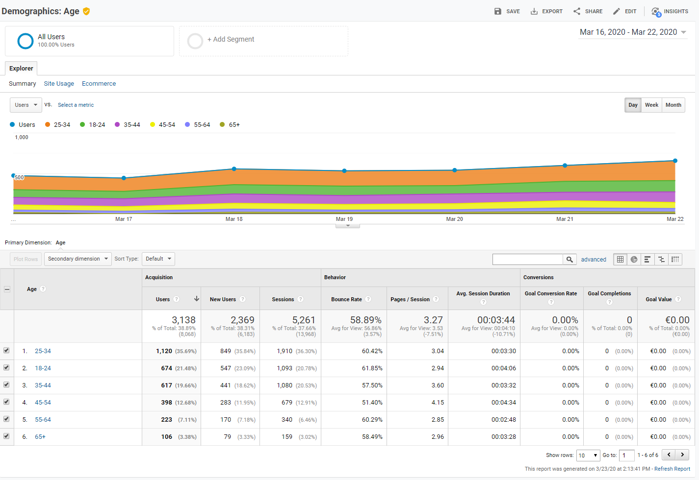 Analytics - Google Chrome 2020-03-23 14.13.59.png