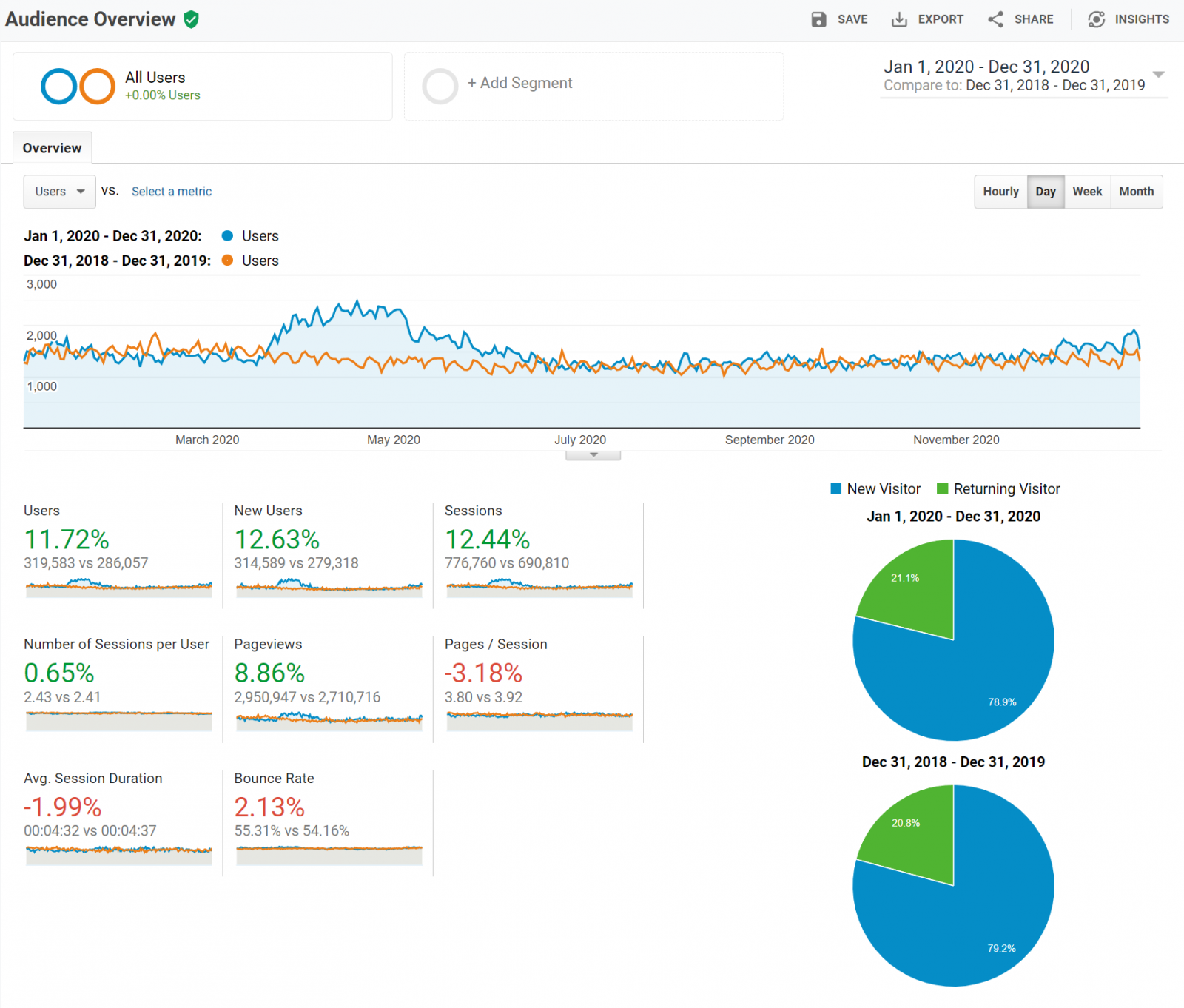 analytics2020-overlay.png