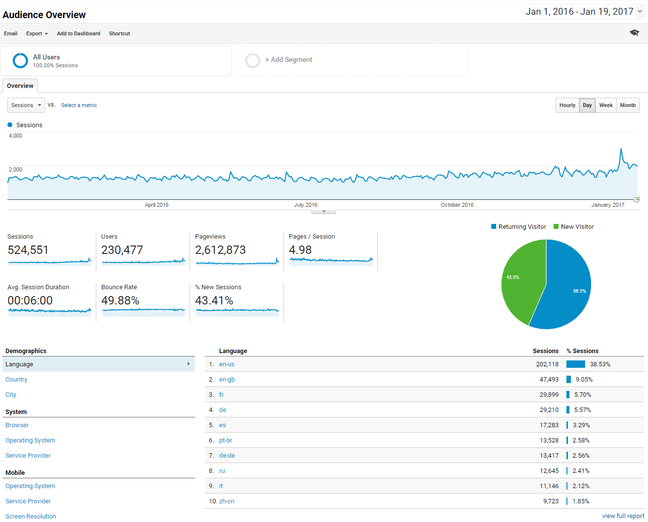 Audience Overview - Analytics - Google Chrome 2017-01-20 10.27.25.png