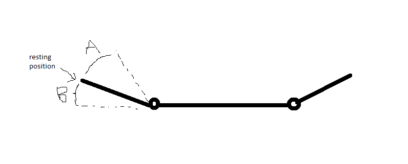 axis limit.png