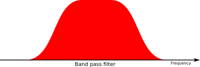 Band pass.png