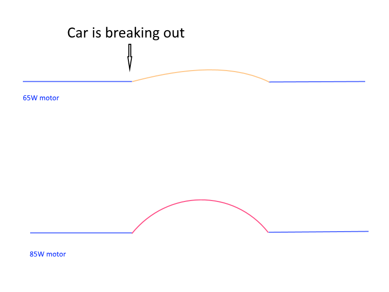braking out.png