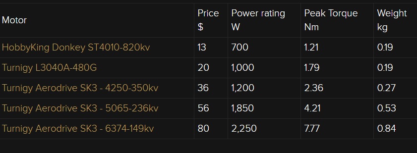 brushless.jpg