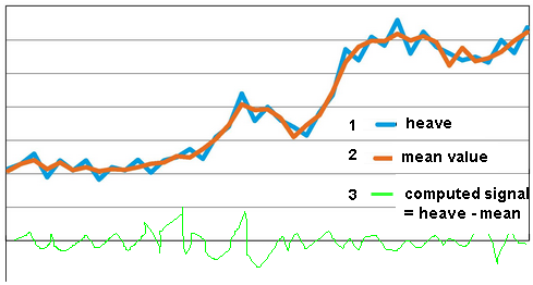 bumps signal for buttkicker.png
