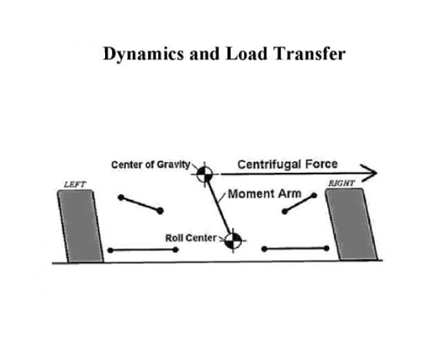 Car movements.jpg