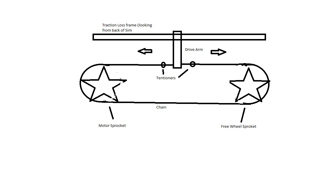 Chain Drive Traction Loss possible design..jpg