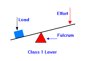 cl1lever.gif