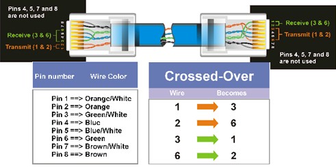 cross-over cable .jpeg