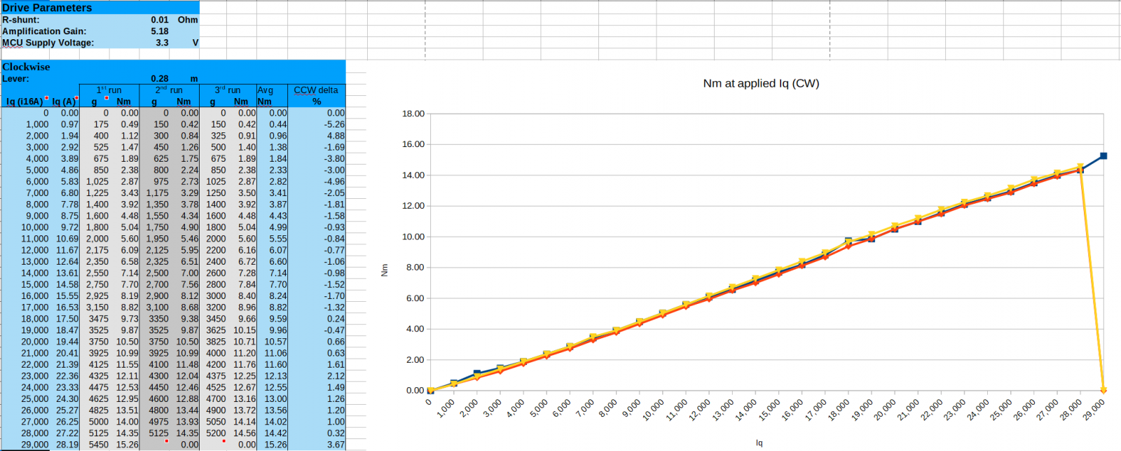 Current Torque ratio clockwise.PNG