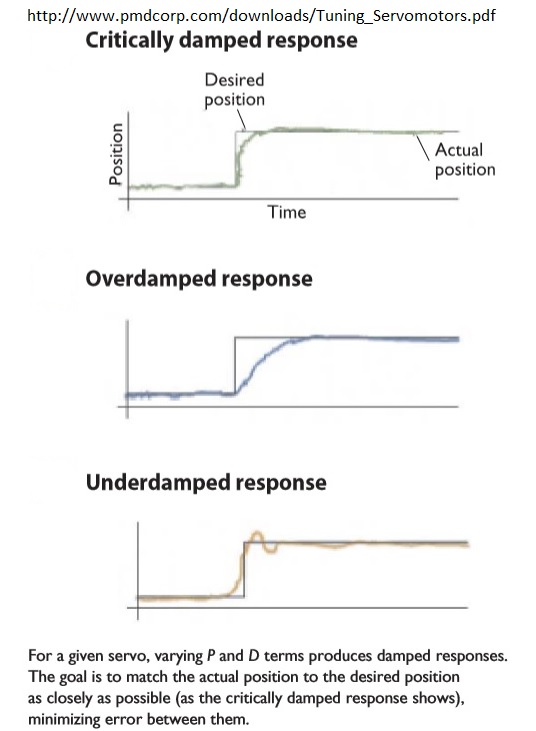 DampedResponses.jpg