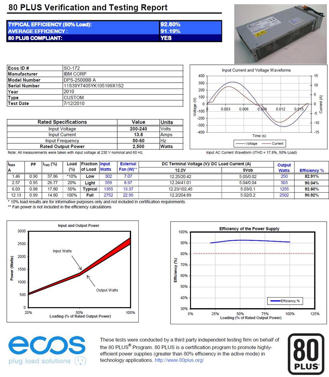 DPS-2500BB Test Report.jpg