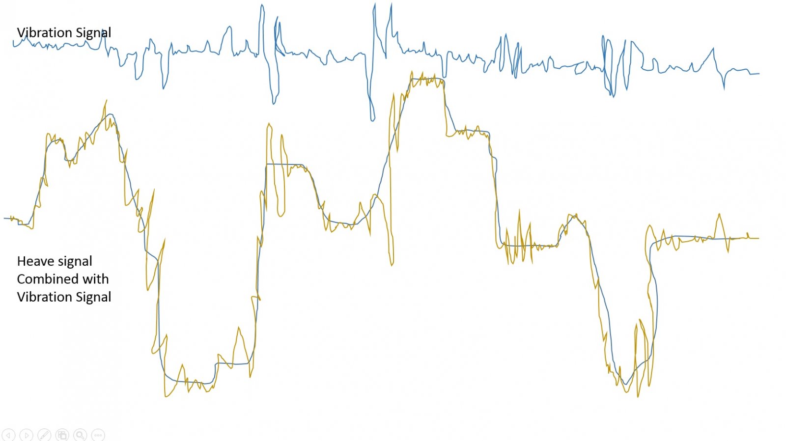 example of mixing Vibration signal into heave with offset.jpg