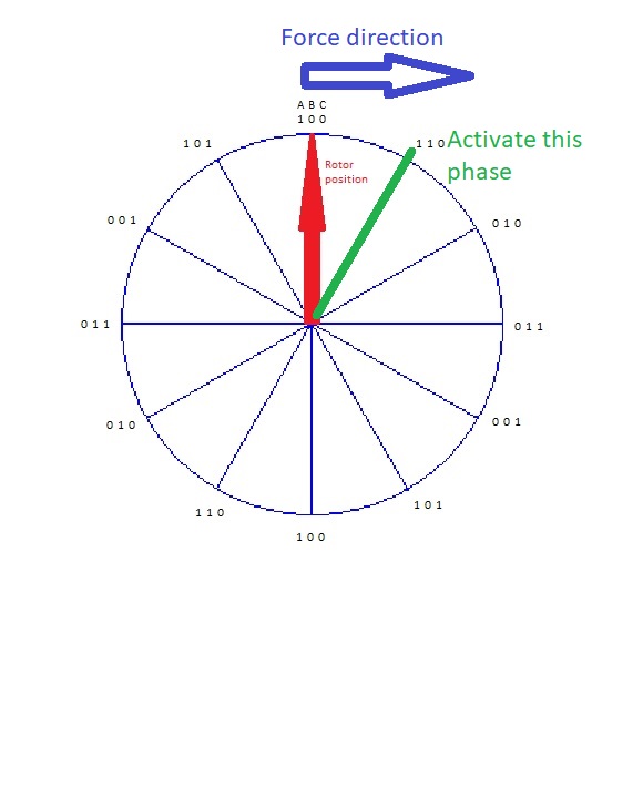 Force direction.jpg