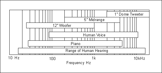 frequency range.GIF