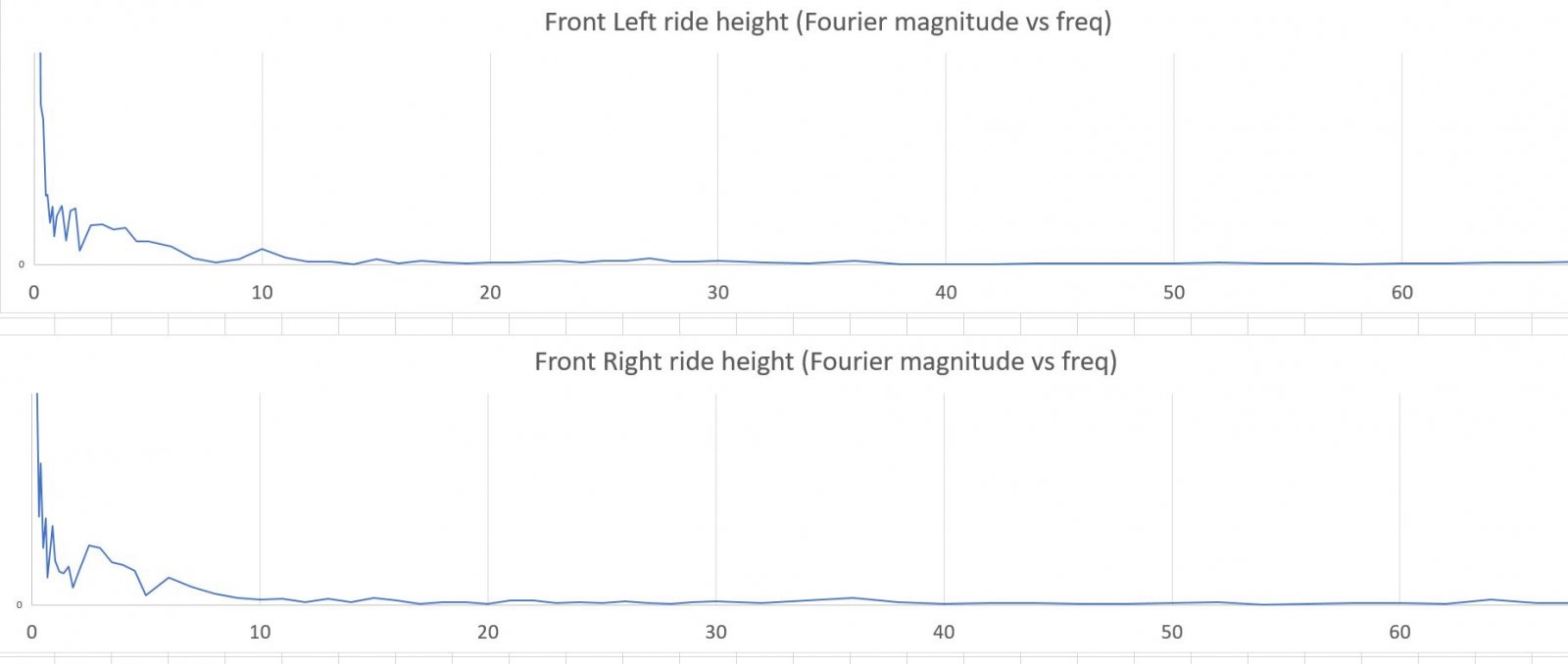 Front-Height-fourier-analysis-rF2-GT.JPG