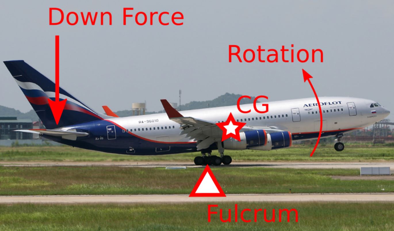 fulcrum.JPG