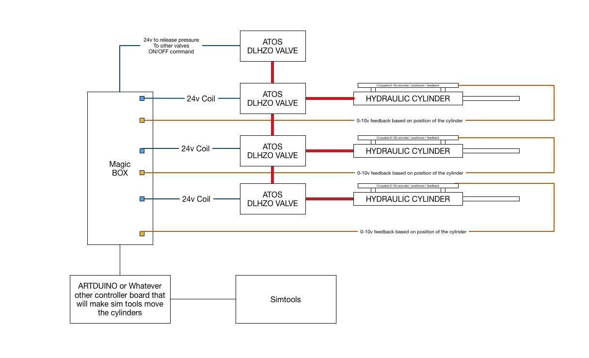 Hydraulic Sim Objective concept.jpg
