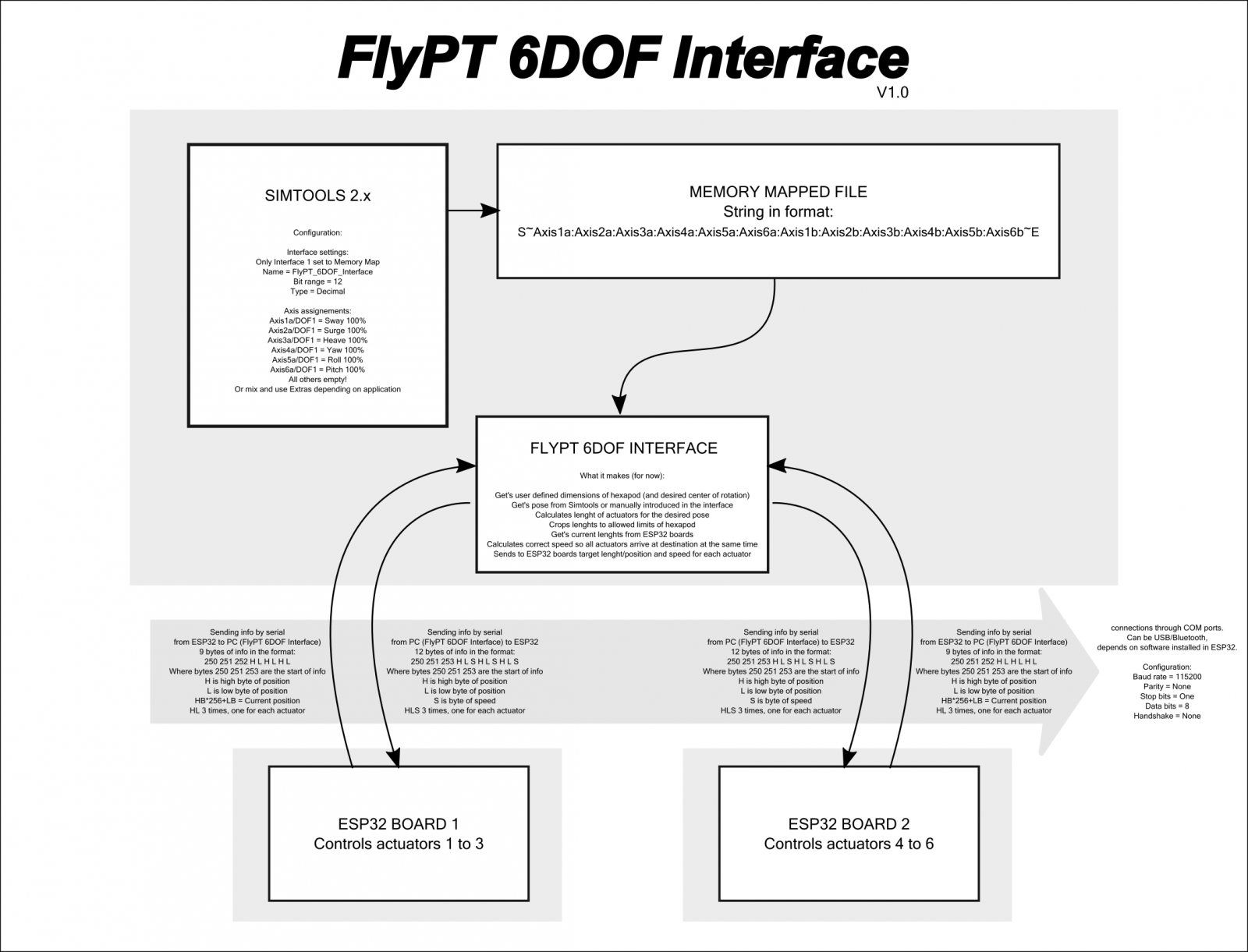 Interface.png