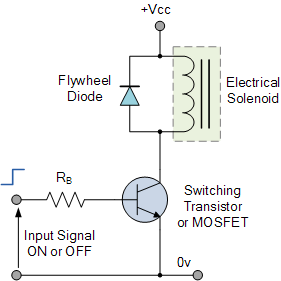 interfacing arduino with coil.gif