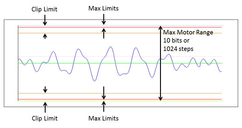 Limits.JPG