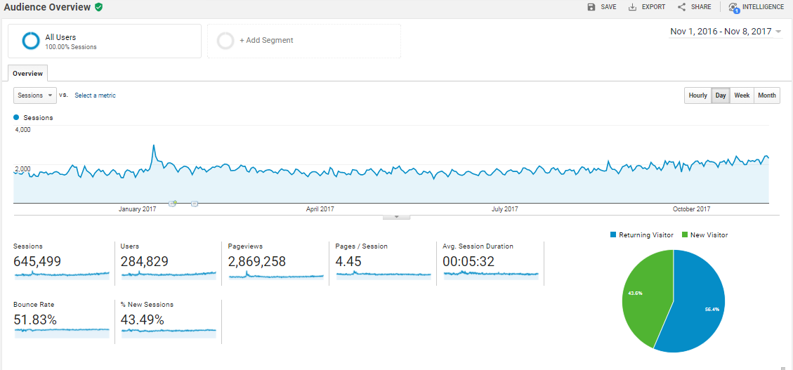 media-data-analytics-xsimulator-traffic.png