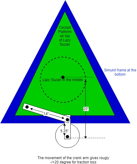 MotionPlatformDiagram.jpg