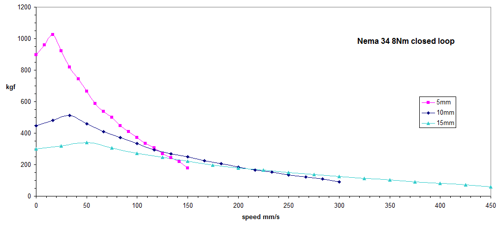 nema34 8Nm.png