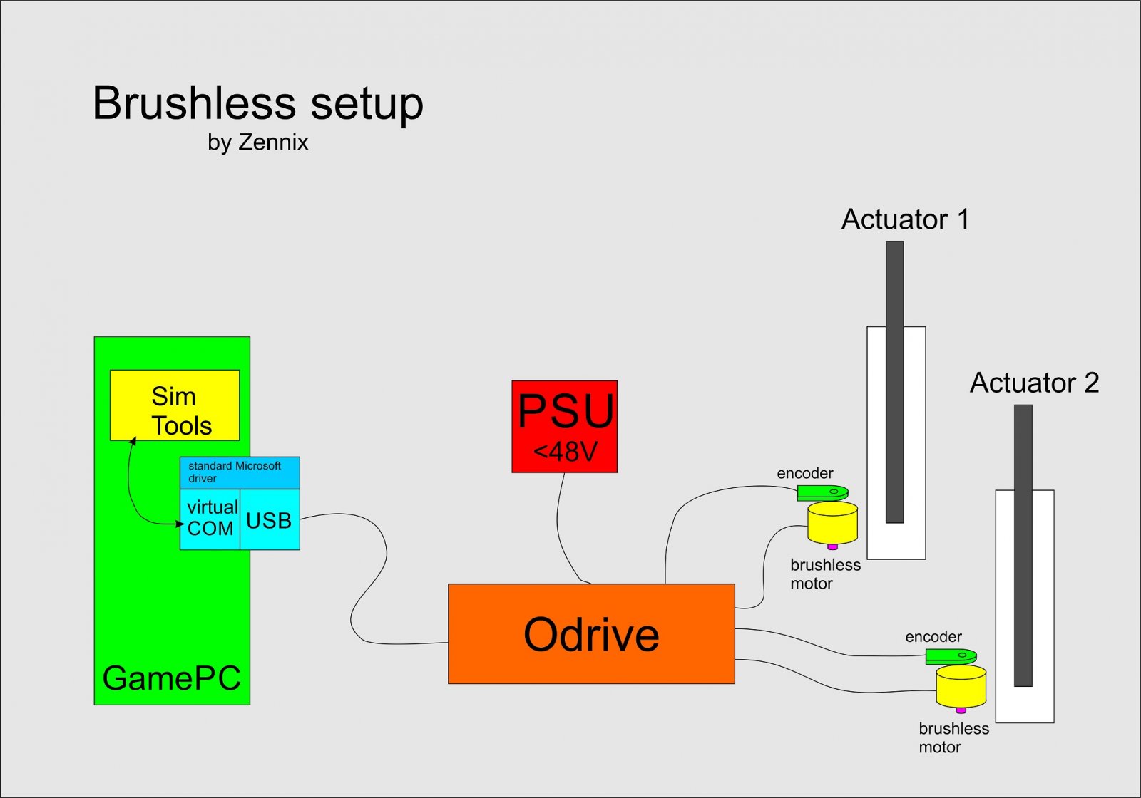 ODrive_sim_Prinzip.jpg