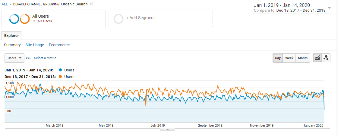 organic-compared-with-2018.png