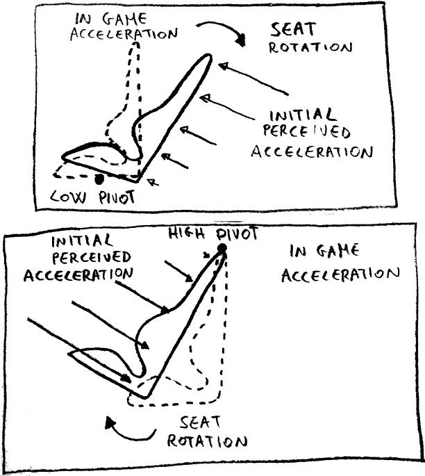 pivot.gif