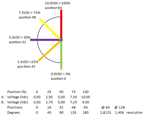 Rotation vs voltage.jpg