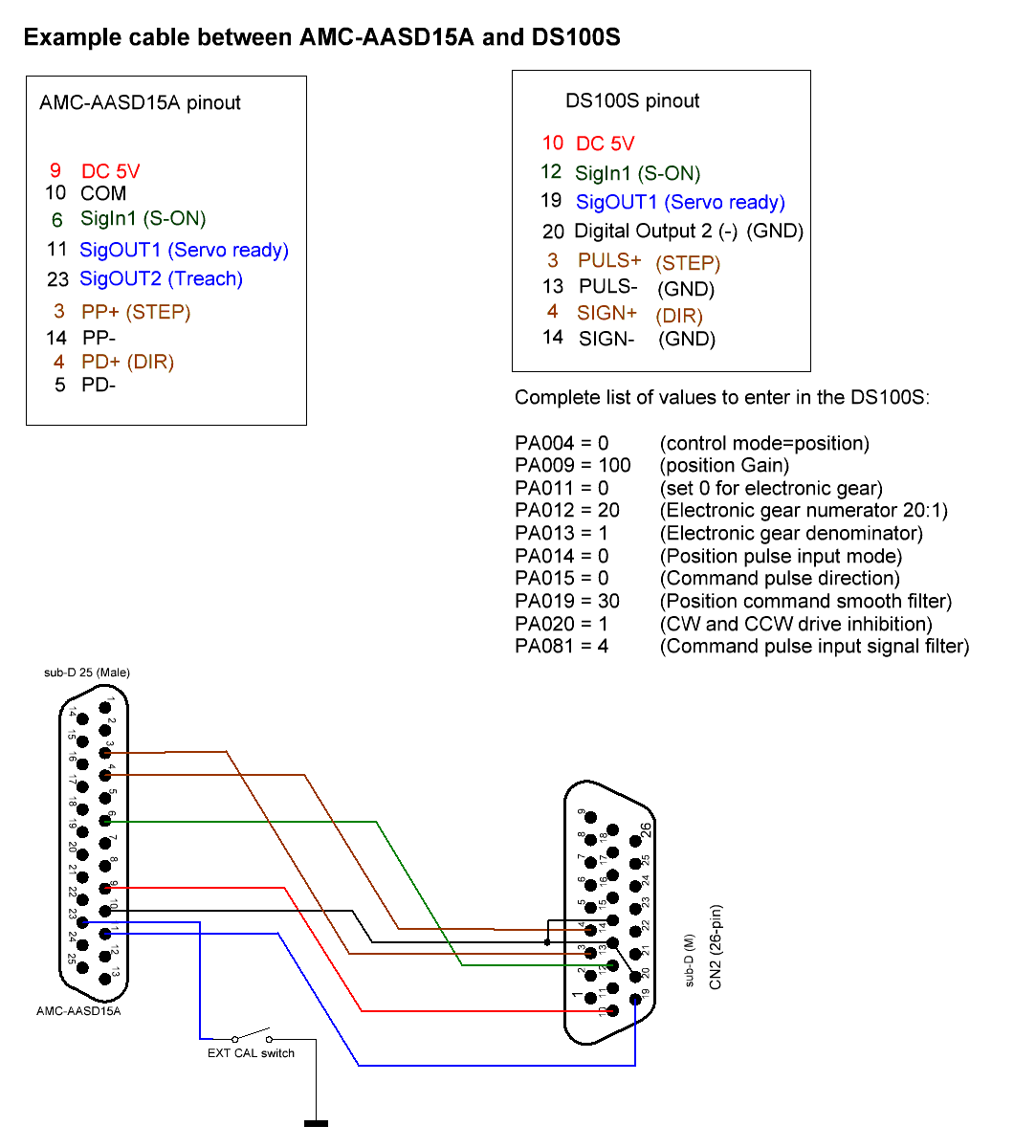 Servomotor connections schematic AASD-15A and DS100S.GIF