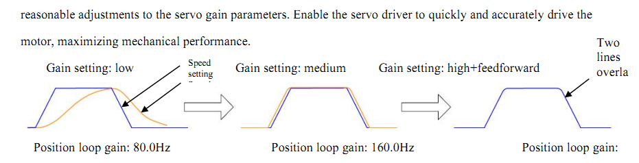 Servotuning.png